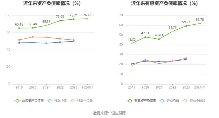 武汉控股：2024年上半年净利润8127.37万元 同比下降76.43%