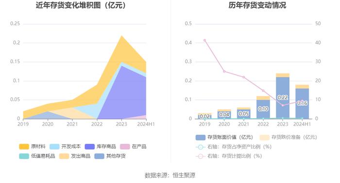 武汉控股：2024年上半年净利润8127.37万元 同比下降76.43%