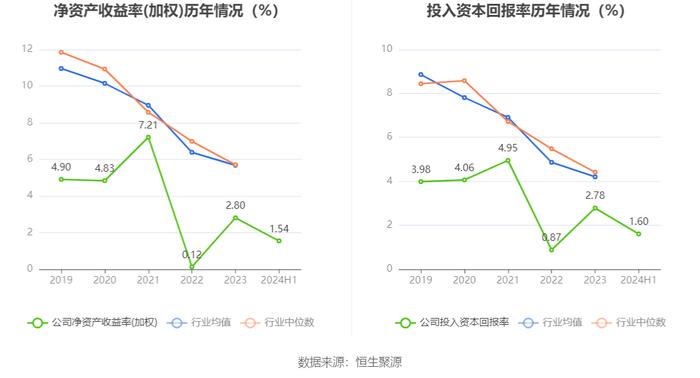 武汉控股：2024年上半年净利润8127.37万元 同比下降76.43%