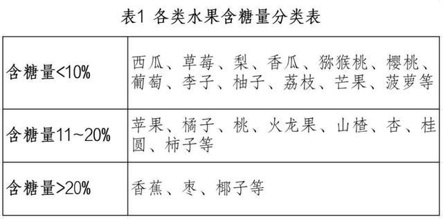 时令水果香甜可口，“糖友”们可以吃吗？