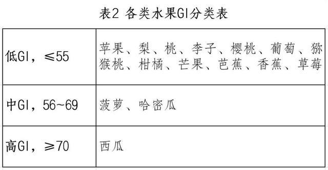 时令水果香甜可口，“糖友”们可以吃吗？