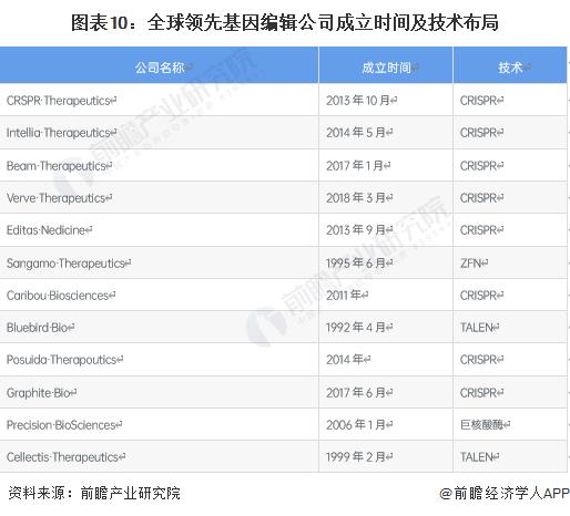 美国科学家成功逆转HIV！一针TIP可降低99.99%的HIV病毒载量，药效稳定维持超过30周【附基因编辑技术赛道观察图谱】