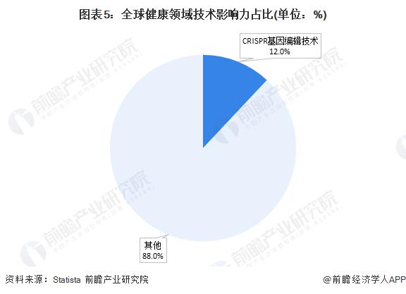 国内首株！中国科研团队研发出高亮度夜晚自发光植物：未来或能改变城市夜间景观【附基因编辑技术赛道观察图谱】