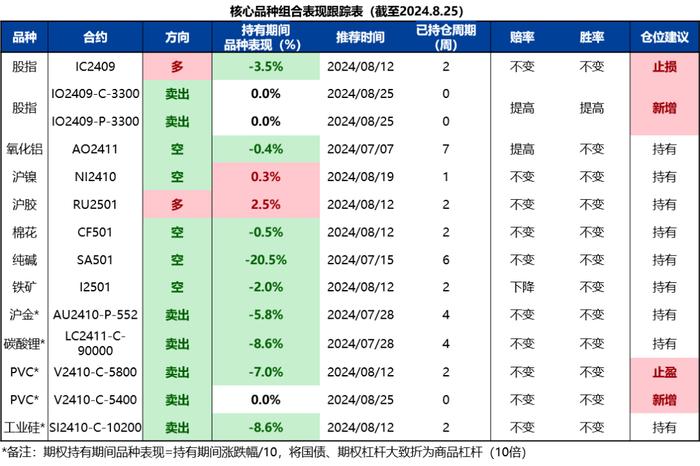 【兴期研究：周度策略】基本面弱化下的“右侧空头交易”，更为有效