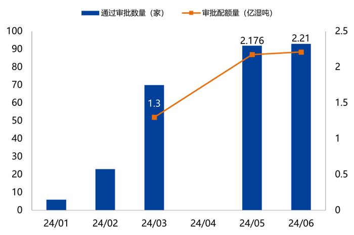 【兴期研究：周度策略】基本面弱化下的“右侧空头交易”，更为有效