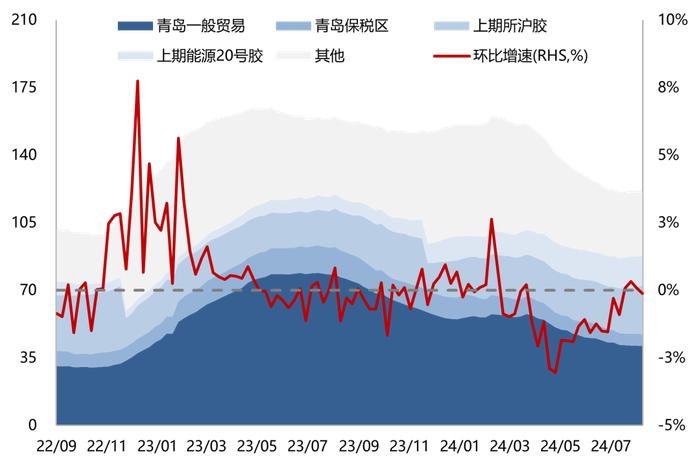 【兴期研究：周度策略】基本面弱化下的“右侧空头交易”，更为有效