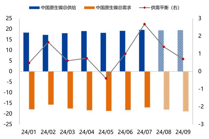 【兴期研究：周度策略】基本面弱化下的“右侧空头交易”，更为有效