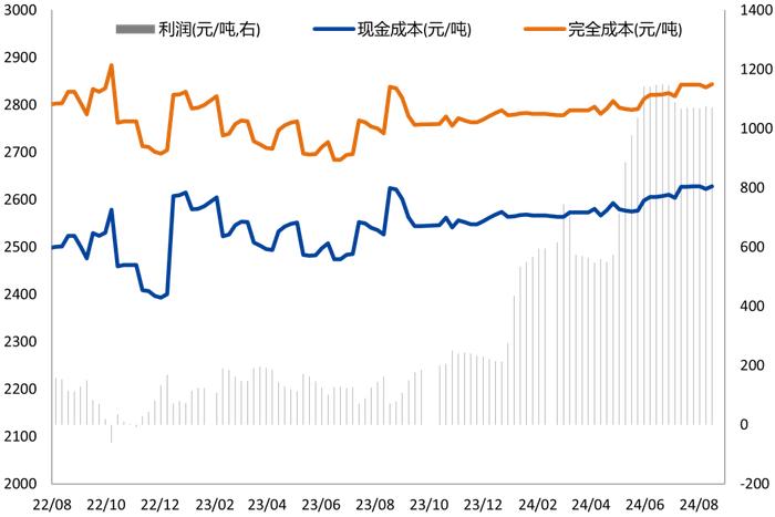 【兴期研究：周度策略】基本面弱化下的“右侧空头交易”，更为有效