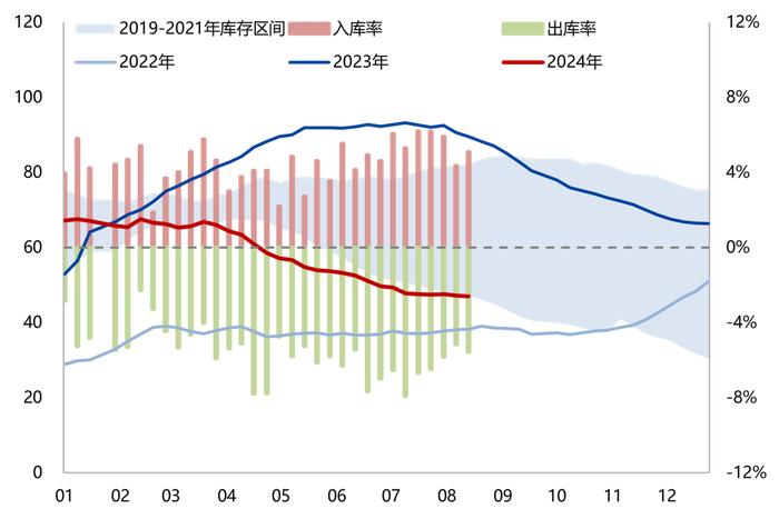 【兴期研究：周度策略】基本面弱化下的“右侧空头交易”，更为有效