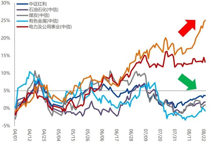 【兴期研究：周度策略】基本面弱化下的“右侧空头交易”，更为有效