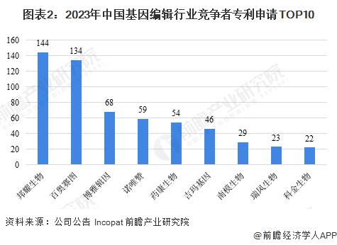 美国科学家成功逆转HIV！一针TIP可降低99.99%的HIV病毒载量，药效稳定维持超过30周【附基因编辑技术赛道观察图谱】