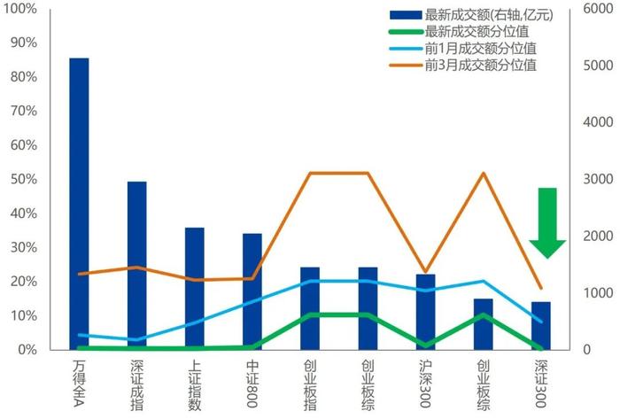 【兴期研究：周度策略】基本面弱化下的“右侧空头交易”，更为有效