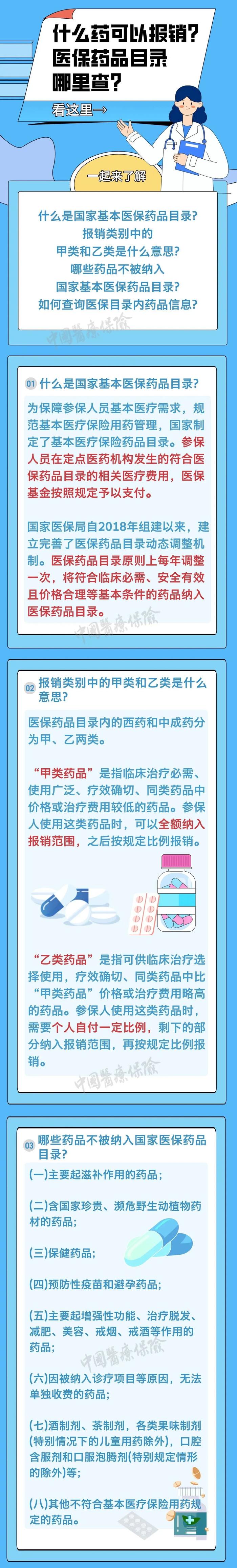 什么药可以报销？医保药品目录哪里查？看这里→