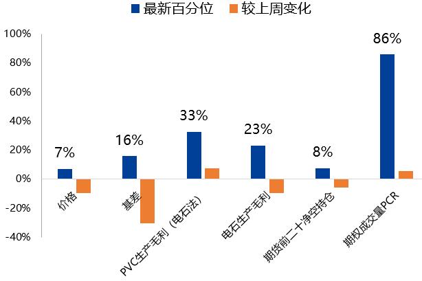 【兴期研究：周度策略】基本面弱化下的“右侧空头交易”，更为有效