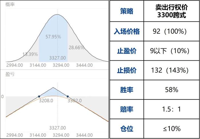 【兴期研究：周度策略】基本面弱化下的“右侧空头交易”，更为有效