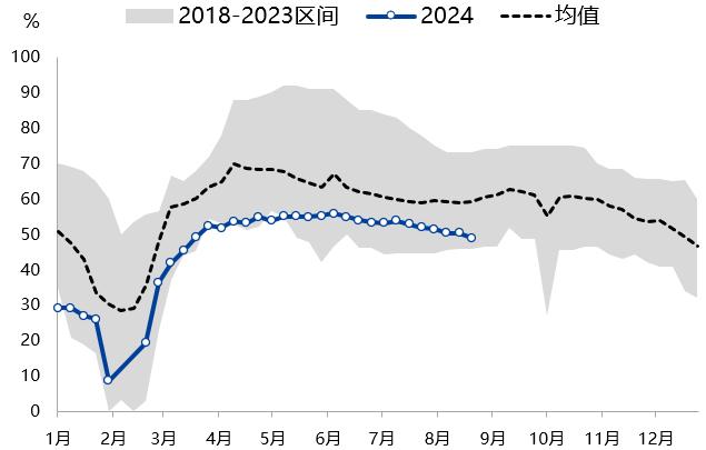 【兴期研究：周度策略】基本面弱化下的“右侧空头交易”，更为有效