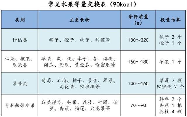 时令水果香甜可口，“糖友”们可以吃吗？