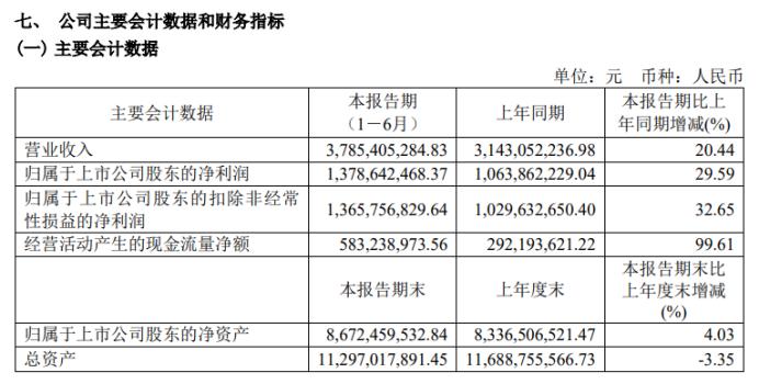 迎驾贡酒：存货创新高分红比例6连降，不当竞争被罚半年报未披露或违规