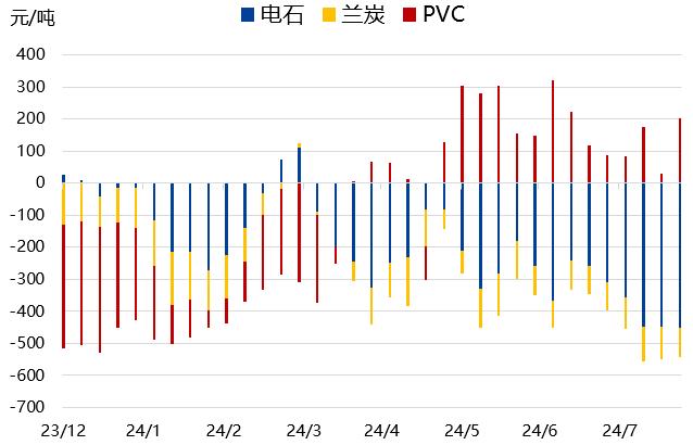 【兴期研究：周度策略】基本面弱化下的“右侧空头交易”，更为有效