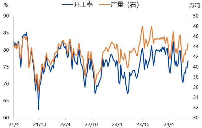 【兴期研究：周度策略】基本面弱化下的“右侧空头交易”，更为有效