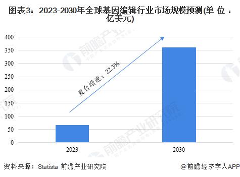 国内首株！中国科研团队研发出高亮度夜晚自发光植物：未来或能改变城市夜间景观【附基因编辑技术赛道观察图谱】