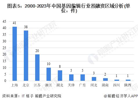 美国科学家成功逆转HIV！一针TIP可降低99.99%的HIV病毒载量，药效稳定维持超过30周【附基因编辑技术赛道观察图谱】