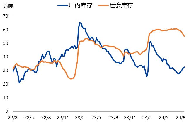 【兴期研究：周度策略】基本面弱化下的“右侧空头交易”，更为有效