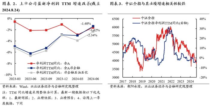 兴证策略：中报有哪些潜在亮点值得关注?