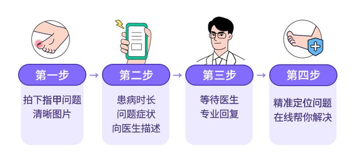 嵌甲、甲沟炎、灰指甲，指甲的小毛病一次说清