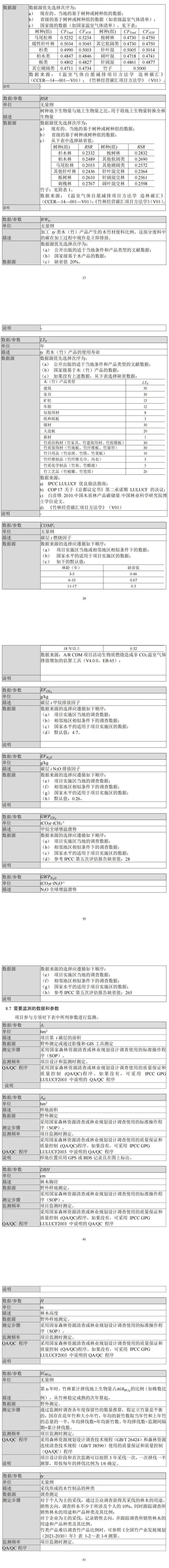 福建省林业局印发《福建碳中和林认定及其碳汇计量监测方法（试行）》