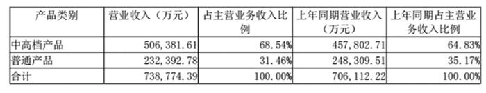 000729，利润率提升背后，啤酒行业仍存隐忧