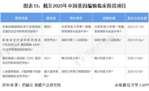 国内首株！中国科研团队研发出高亮度夜晚自发光植物：未来或能改变城市夜间景观【附基因编辑技术赛道观察图谱】