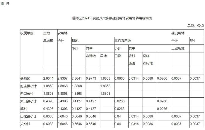 洛阳市政府最新批复！涉及偃师区、宜阳县...