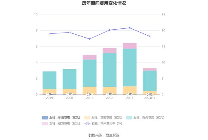 武汉控股：2024年上半年净利润8127.37万元 同比下降76.43%