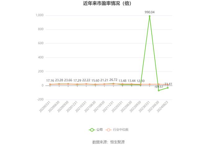 武汉控股：2024年上半年净利润8127.37万元 同比下降76.43%