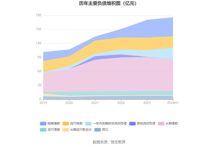 武汉控股：2024年上半年净利润8127.37万元 同比下降76.43%