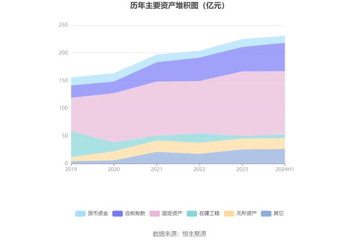 武汉控股：2024年上半年净利润8127.37万元 同比下降76.43%