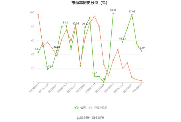 武汉控股：2024年上半年净利润8127.37万元 同比下降76.43%