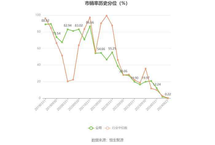 武汉控股：2024年上半年净利润8127.37万元 同比下降76.43%