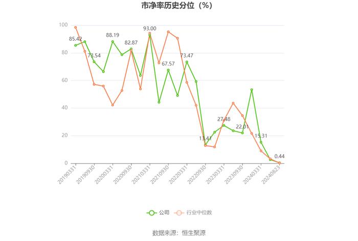 武汉控股：2024年上半年净利润8127.37万元 同比下降76.43%