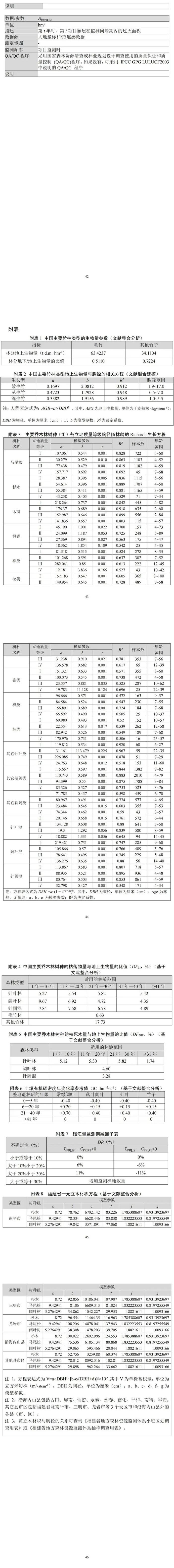 福建省林业局印发《福建碳中和林认定及其碳汇计量监测方法（试行）》