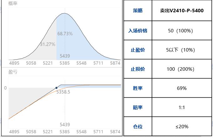 【兴期研究：周度策略】基本面弱化下的“右侧空头交易”，更为有效