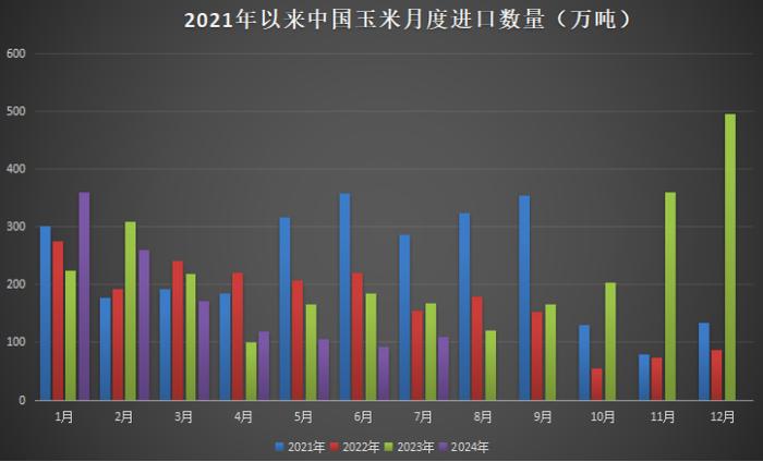 玉米期现价格双双回升,盘面小幅上涨,翘尾行情,还能继续涨?