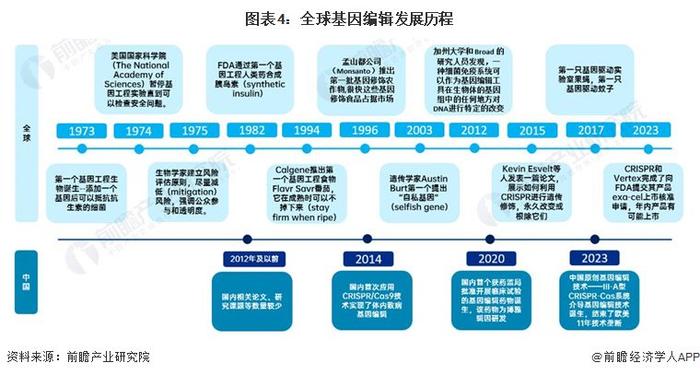 国内首株！中国科研团队研发出高亮度夜晚自发光植物：未来或能改变城市夜间景观【附基因编辑技术赛道观察图谱】