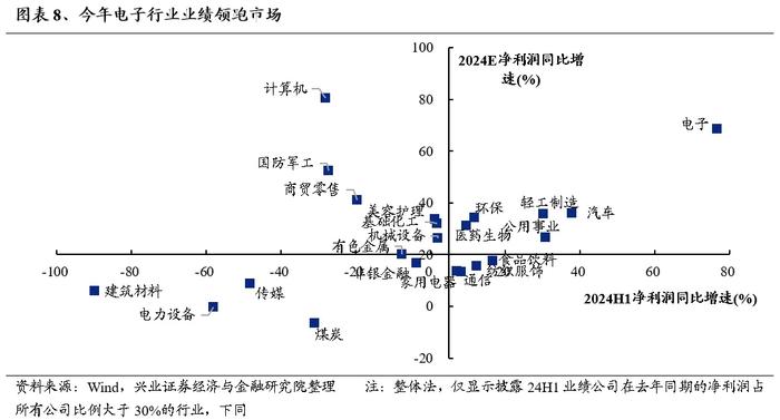 兴证策略：中报有哪些潜在亮点值得关注?