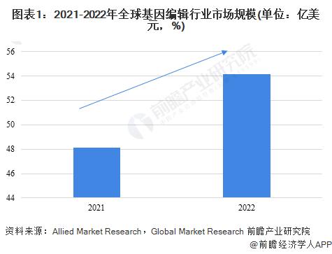 国内首株！中国科研团队研发出高亮度夜晚自发光植物：未来或能改变城市夜间景观【附基因编辑技术赛道观察图谱】