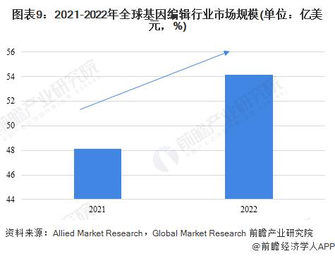 美国科学家成功逆转HIV！一针TIP可降低99.99%的HIV病毒载量，药效稳定维持超过30周【附基因编辑技术赛道观察图谱】