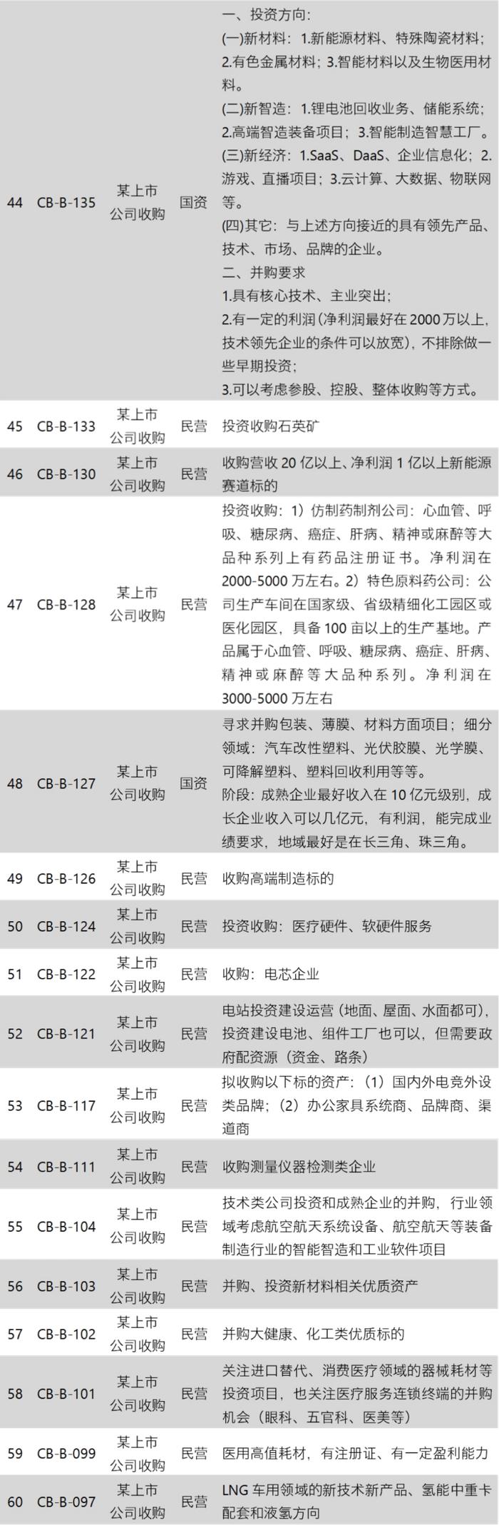 并购信息库-8月25日更新