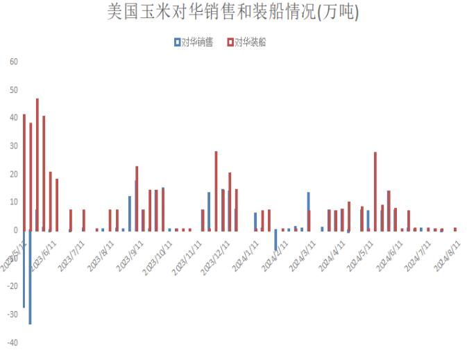 玉米期现价格双双回升,盘面小幅上涨,翘尾行情,还能继续涨?