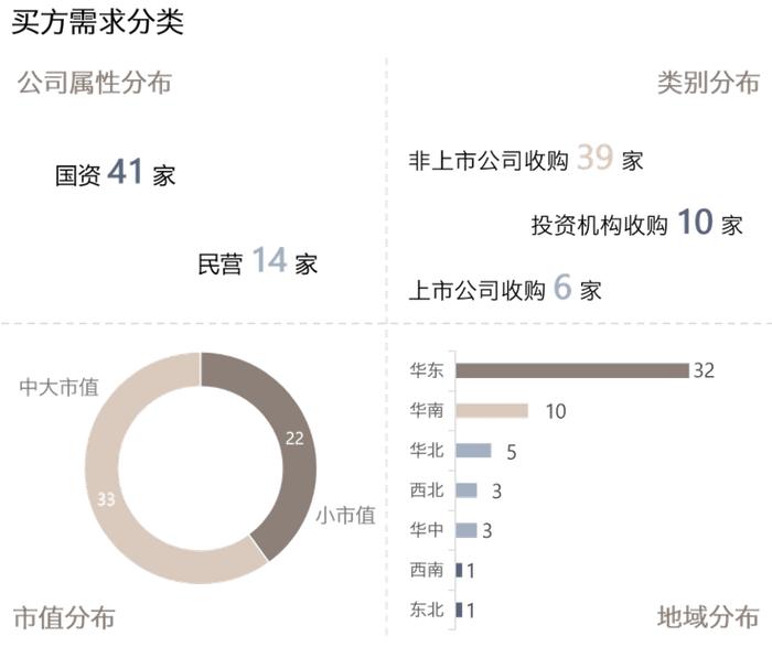 并购信息库-8月25日更新